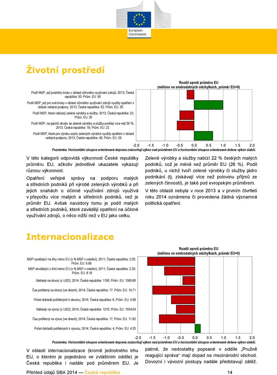 EU: 35 Podíl MSP, které nabízejí zelené výrobky a služby; 2013; Česká republika: 22; Prům.