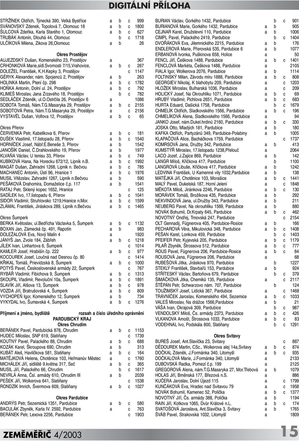 SpojencÛ 2, Prostûjov a b 263 HOLINKA Martin, Ptení ãp. 298 a b c 1782 HO KA Antonín, Dolní ul. 24, Prostûjov a b c 792 KLIME Miroslav, Jana Zrzavého 18, Prostûjov b c 782 SEDLÁâEK Zdenûk, ul.o.ostrãila 26, Prostûjov 6 a 1086 SOBOTA Tomá, Nám.