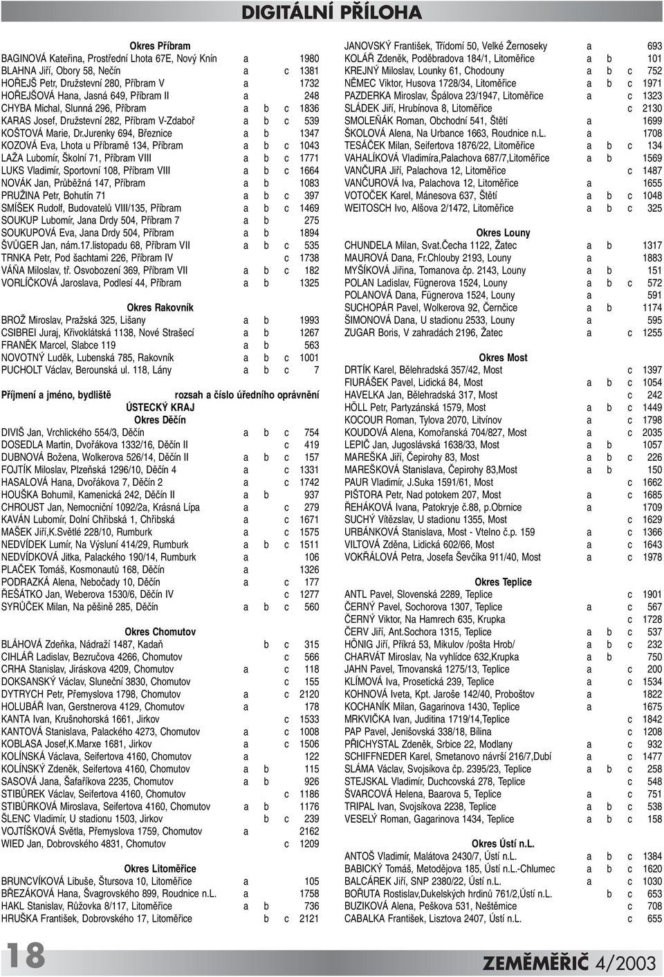 Jurenky 694, Bfieznice a b 1347 KOZOVÁ Eva, Lhota u Pfiíbramû 134, Pfiíbram a b c 1043 LAÎA Lubomír, kolní 71, Pfiíbram VIII a b c 1771 LUKS Vladimír, Sportovní 108, Pfiíbram VIII a b c 1664 NOVÁK