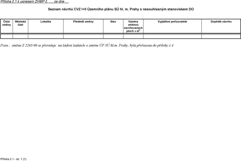 změnou navrhovaných ploch v m 2 Vyjádření pořizovatele Doplněk návrhu Pozn.
