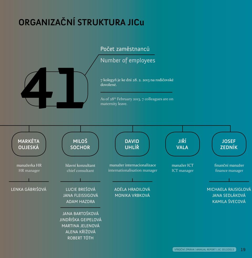 Markéta Oujeská Miloš Sochor David Uhlíř jiří vala Josef Zedník manažerka HR HR manager hlavní konzultant chief consultant manažer internacionalizace internationalisation