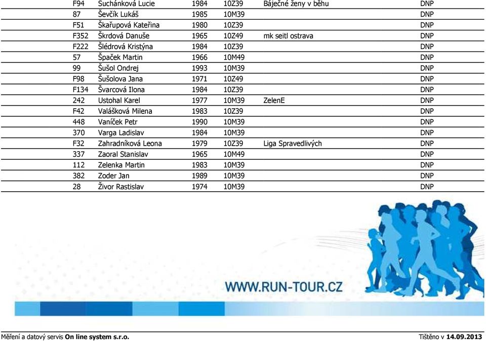 10M39 ZelenE DNP F42 Valášková Milena 1983 10Z39 DNP 448 Vaníček Petr 1990 10M39 DNP 370 Varga Ladislav 1984 10M39 DNP F32 Zahradníková Leona 1979 10Z39 Liga Spravedlivých DNP 337 Zaoral