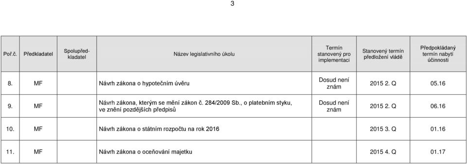 , o platebním styku, ve znění pozdějších předpisů Dosud není znám 2015 2. Q 06.