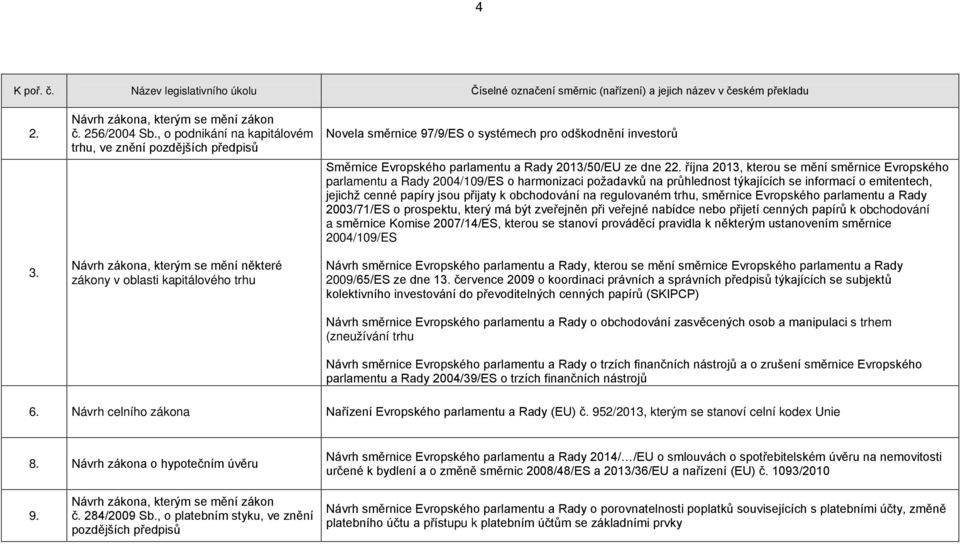 Směrnice Evropského parlamentu a Rady 2013/50/EU ze dne 22.