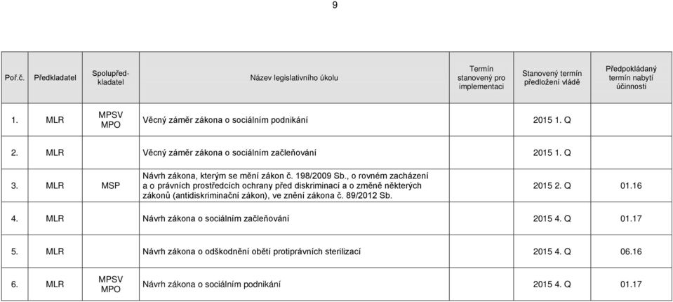 , o rovném zacházení a o právních prostředcích ochrany před diskriminací a o změně některých zákonů (antidiskriminační zákon), ve znění zákona