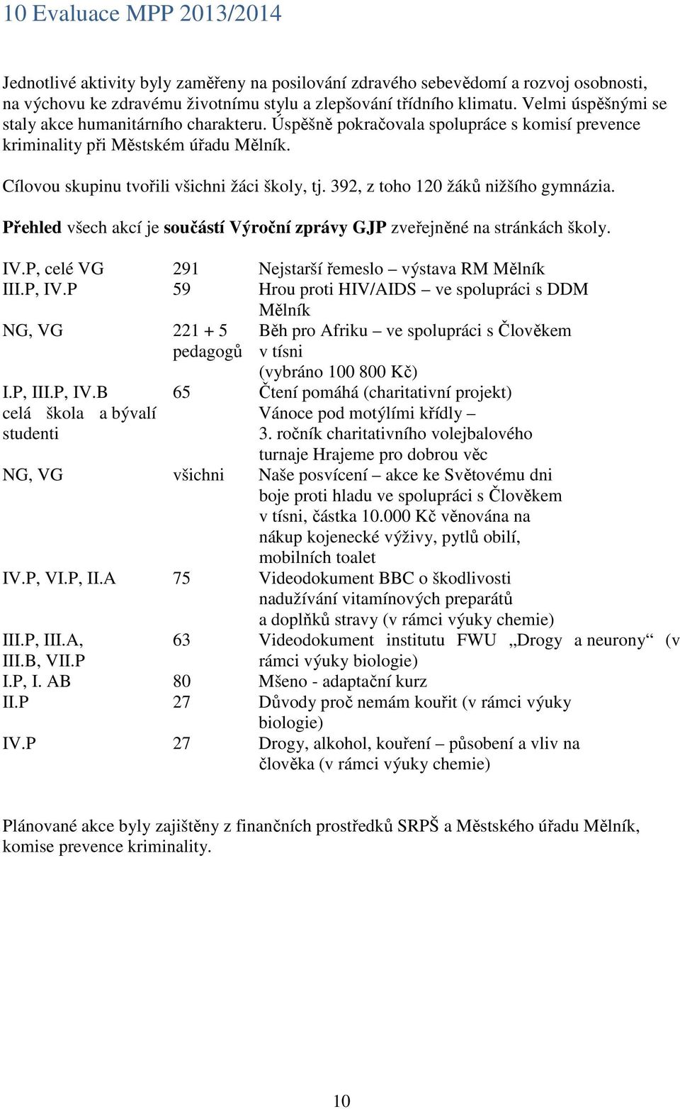 392, z toho 120 žáků nižšího gymnázia. Přehled všech akcí je součástí Výroční zprávy GJP zveřejněné na stránkách školy. IV.P, celé VG 291 Nejstarší řemeslo výstava RM Mělník III.P, IV.