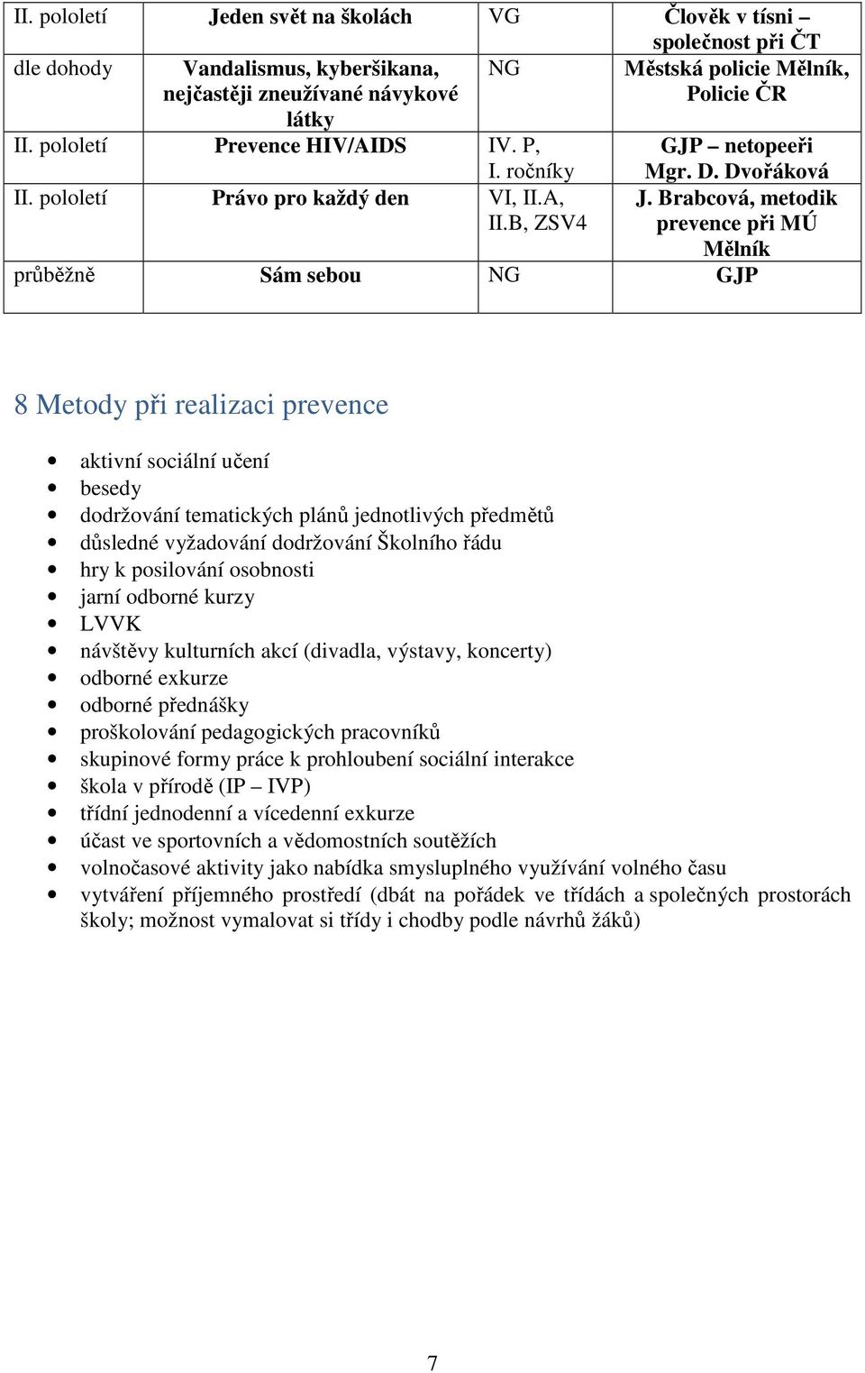 Brabcová, metodik prevence při MÚ Mělník průběžně Sám sebou NG GJP 8 Metody při realizaci prevence aktivní sociální učení besedy dodržování tematických plánů jednotlivých předmětů důsledné vyžadování