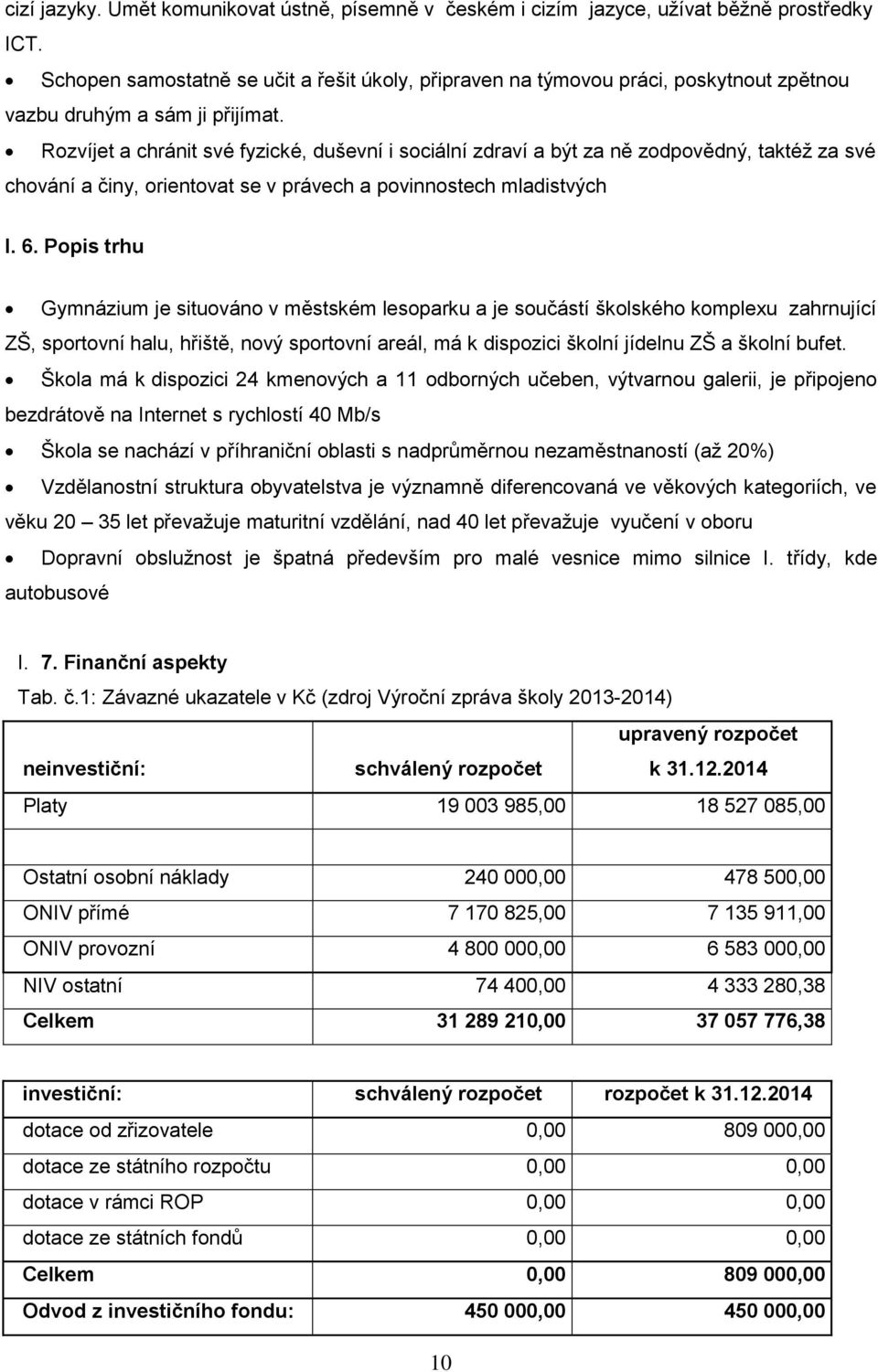 Rozvíjet a chránit své fyzické, duševní i sociální zdraví a být za ně zodpovědný, taktéž za své chování a činy, orientovat se v právech a povinnostech mladistvých I. 6.