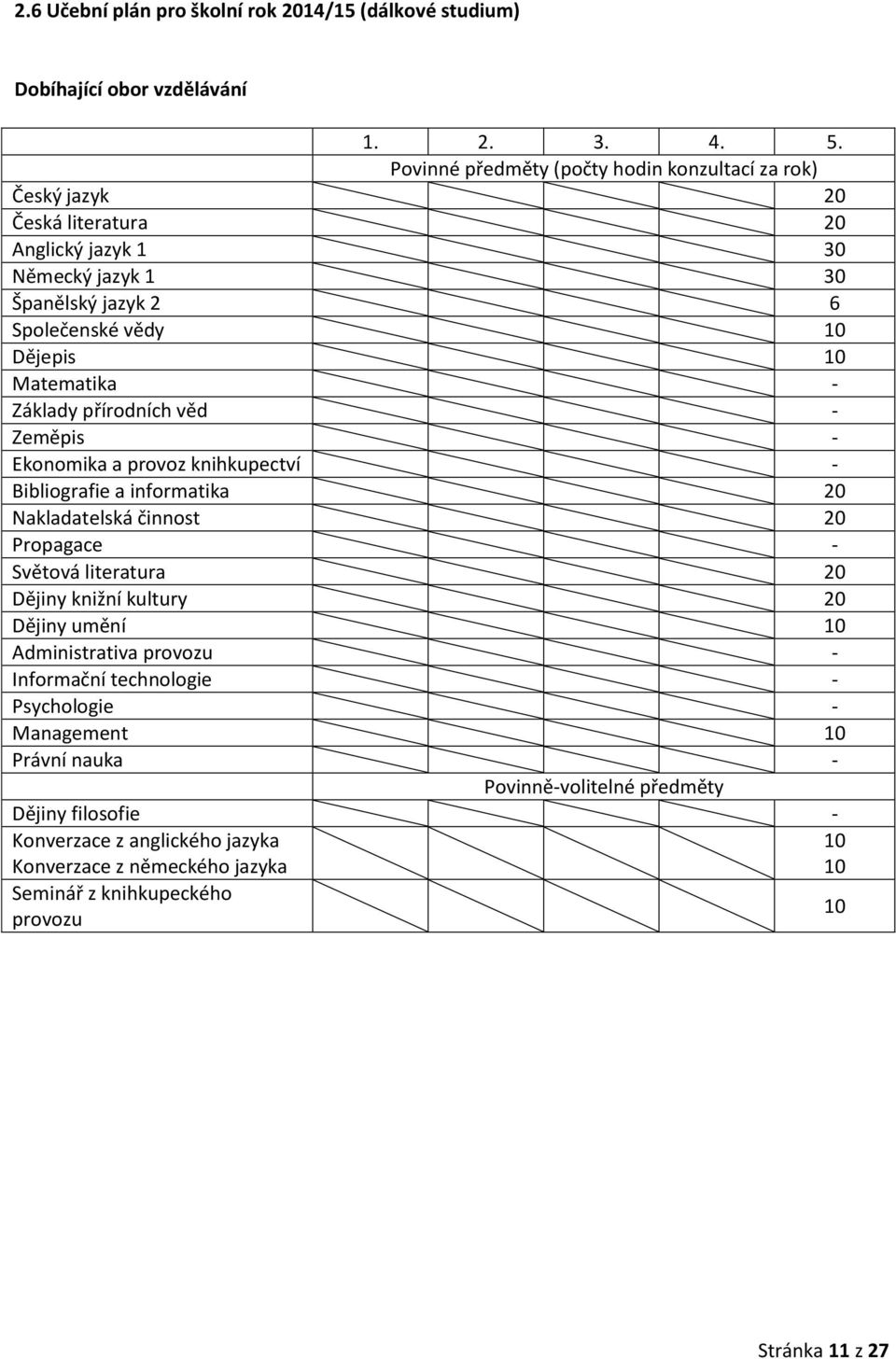 - Základy přírodních věd - Zeměpis - Ekonomika a provoz knihkupectví - Bibliografie a informatika 20 Nakladatelská činnost 20 Propagace - Světová literatura 20 Dějiny knižní kultury 20