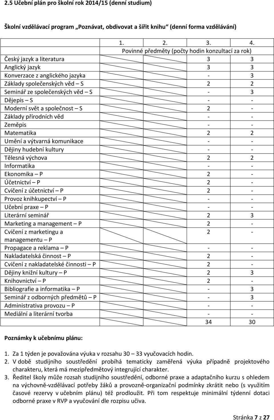 Dějepis S - - Moderní svět a společnost S 2 - Základy přírodních věd - - Zeměpis - - Matematika 2 2 Umění a výtvarná komunikace - - Dějiny hudební kultury - - Tělesná výchova 2 2 Informatika - -