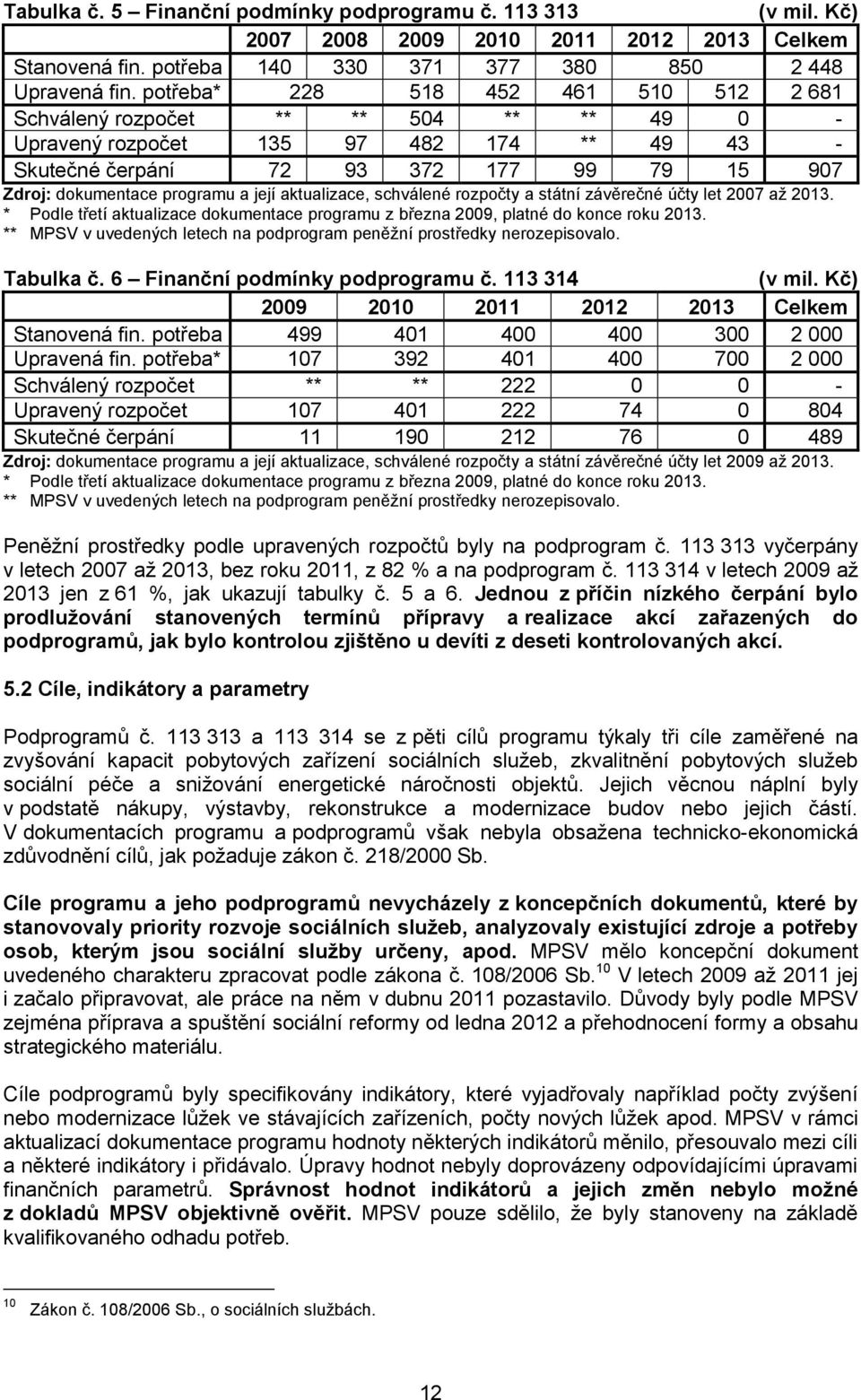 její aktualizace, schválené rozpočty a státní závěrečné účty let 2007 až 2013. * Podle třetí aktualizace dokumentace programu z března 2009, platné do konce roku 2013.