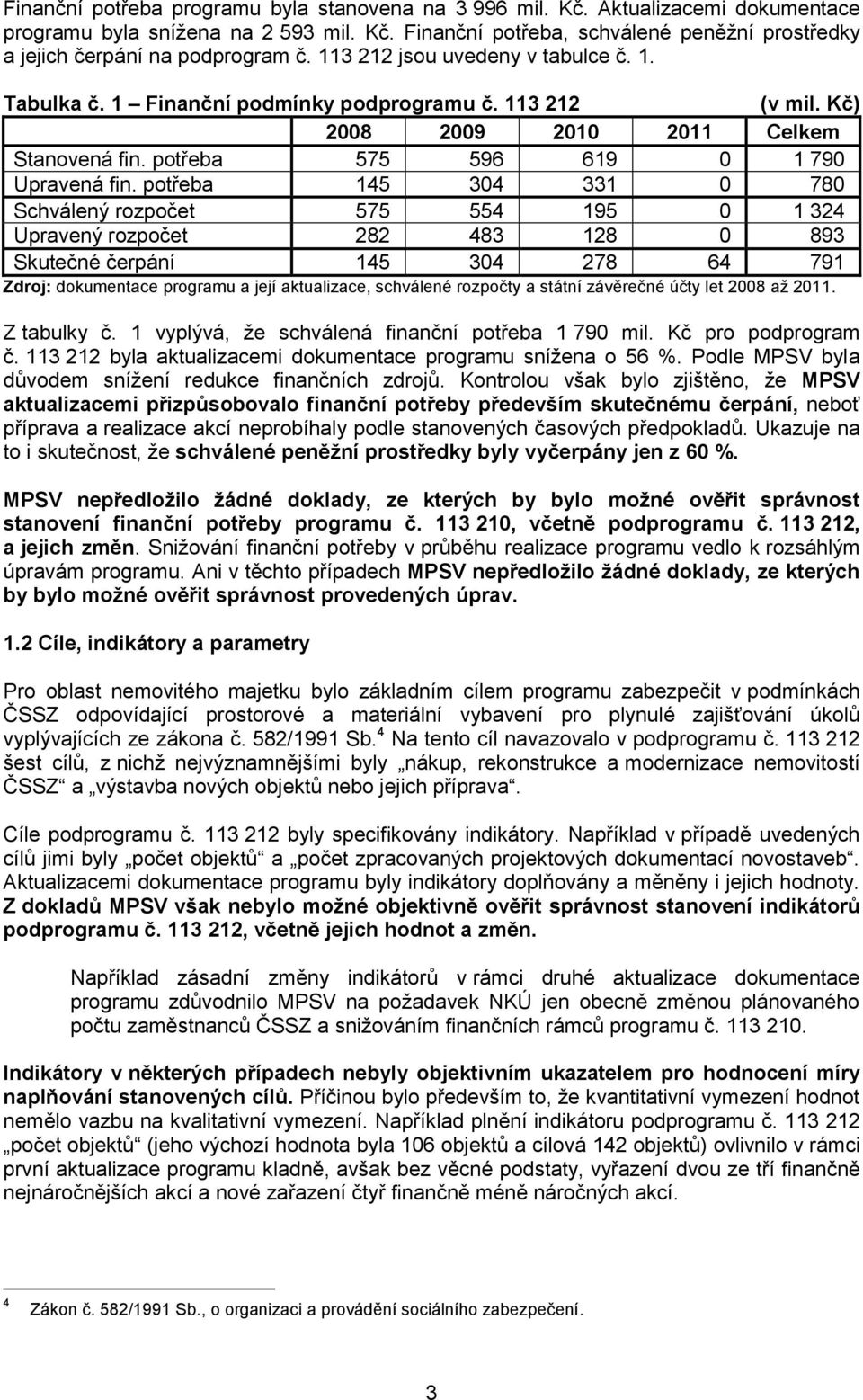 potřeba 145 304 331 0 780 Schválený rozpočet 575 554 195 0 1 324 Upravený rozpočet 282 483 128 0 893 Skutečné čerpání 145 304 278 64 791 Zdroj: dokumentace programu a její aktualizace, schválené