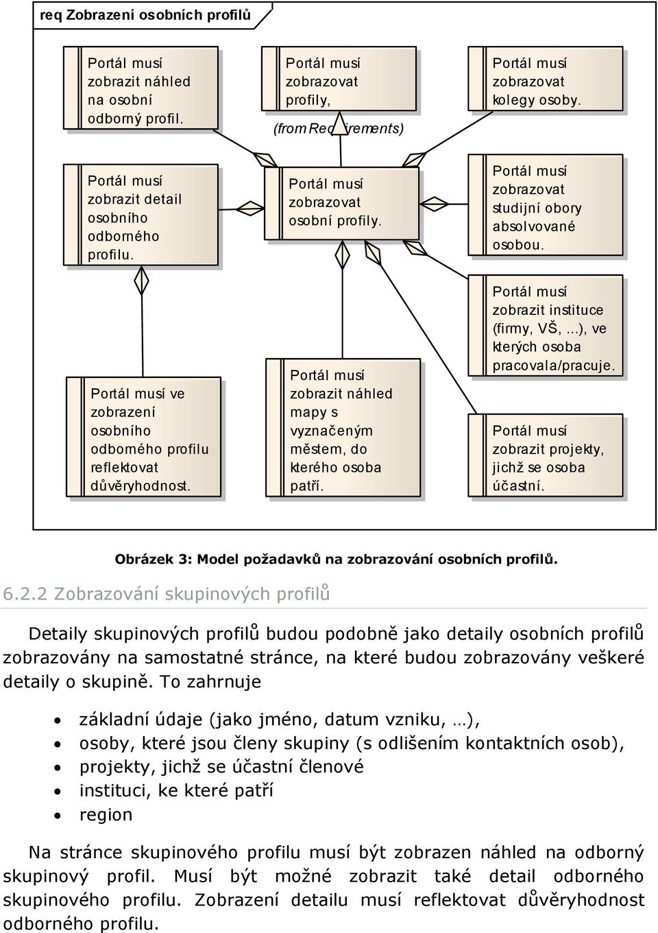 zobrazit náhled mapy s vyznačeným městem, do kterého osoba patří. zobrazit instituce (firmy, VŠ,...), ve kterých osoba pracovala/pracuje. zobrazit projekty, jichž se osoba účastní.