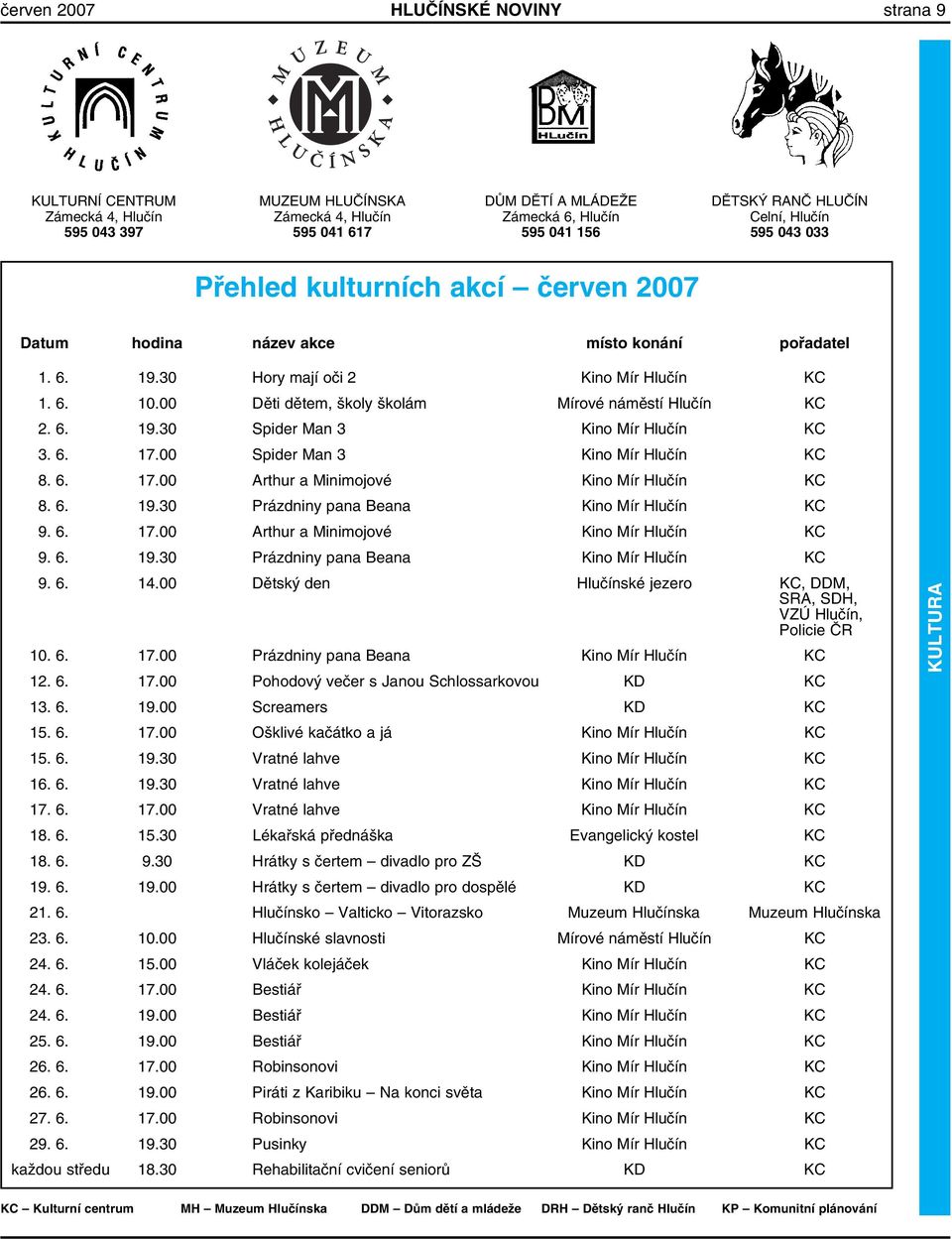 00 Děti dětem, školy školám Mírové náměstí Hlučín KC 2. 6. 19.30 Spider Man 3 Kino Mír Hlučín KC 3. 6. 17.00 Spider Man 3 Kino Mír Hlučín KC 8. 6. 17.00 Arthur a Minimojové Kino Mír Hlučín KC 8. 6. 19.30 Prázdniny pana Beana Kino Mír Hlučín KC 9.