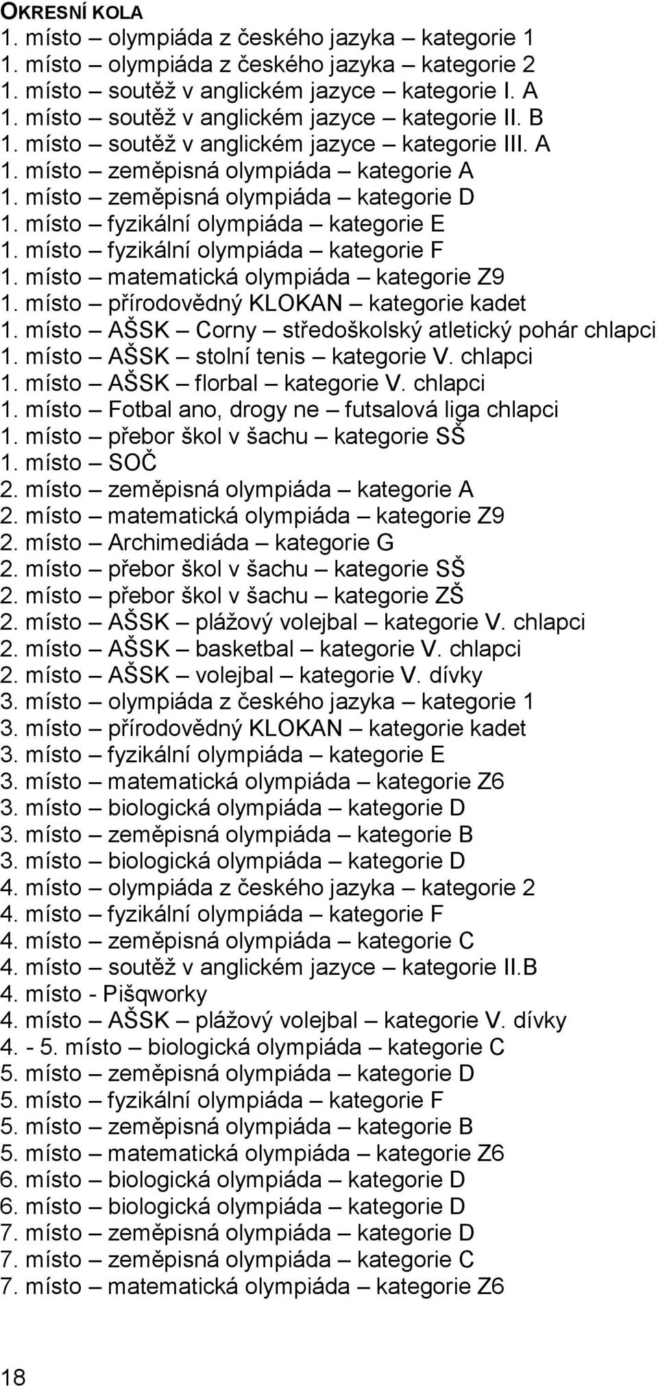 místo fyzikální olympiáda kategorie E 1. místo fyzikální olympiáda kategorie F 1. místo matematická olympiáda kategorie Z9 1. místo přírodovědný KLOKAN kategorie kadet 1.