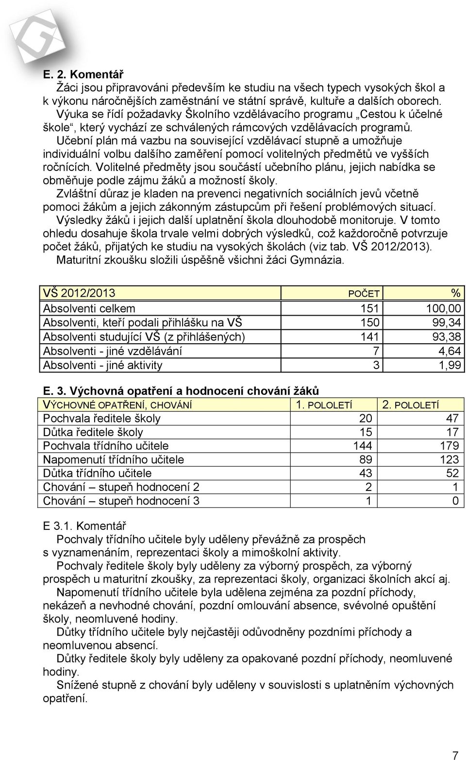 Učební plán má vazbu na související vzdělávací stupně a umožňuje individuální volbu dalšího zaměření pomocí volitelných předmětů ve vyšších ročnících.