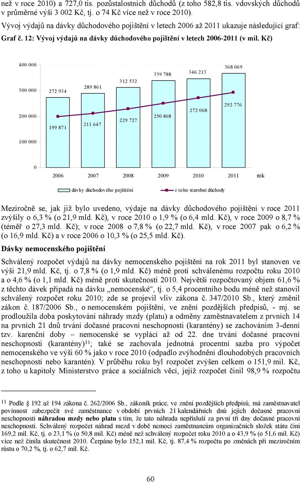 Kč) 400 000 300 000 272 934 289 861 312 532 339 788 346 213 368 069 200 000 199 871 211 647 229 727 250 868 272 068 292 776 100 000 0 2006 2007 2008 2009 2010 2011 rok dávky důchodového pojištění z