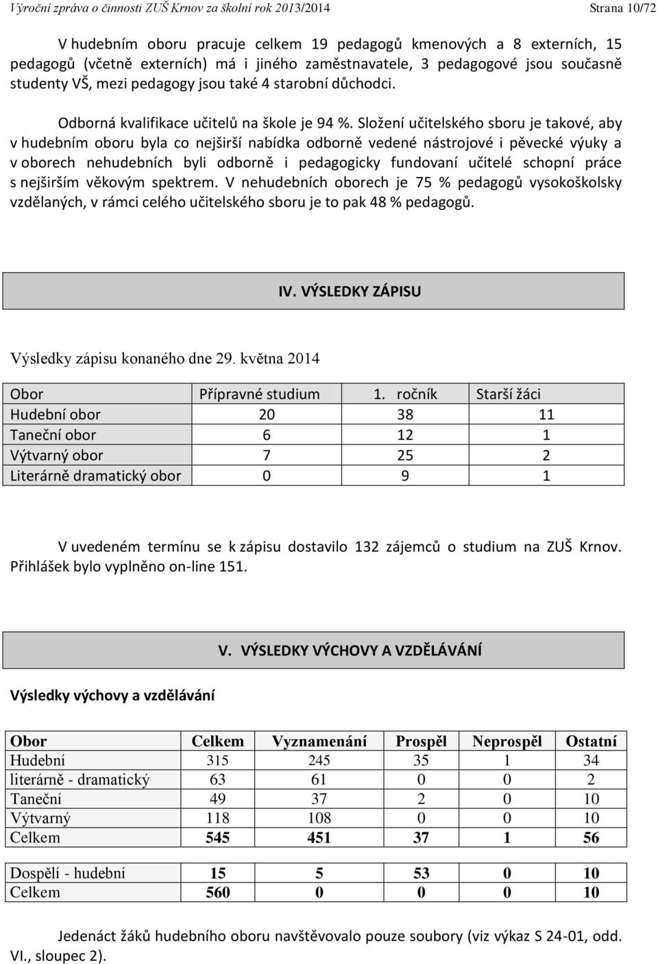 Složení učitelského sboru je takové, aby v hudebním oboru byla co nejširší nabídka odborně vedené nástrojové i pěvecké výuky a v oborech nehudebních byli odborně i pedagogicky fundovaní učitelé