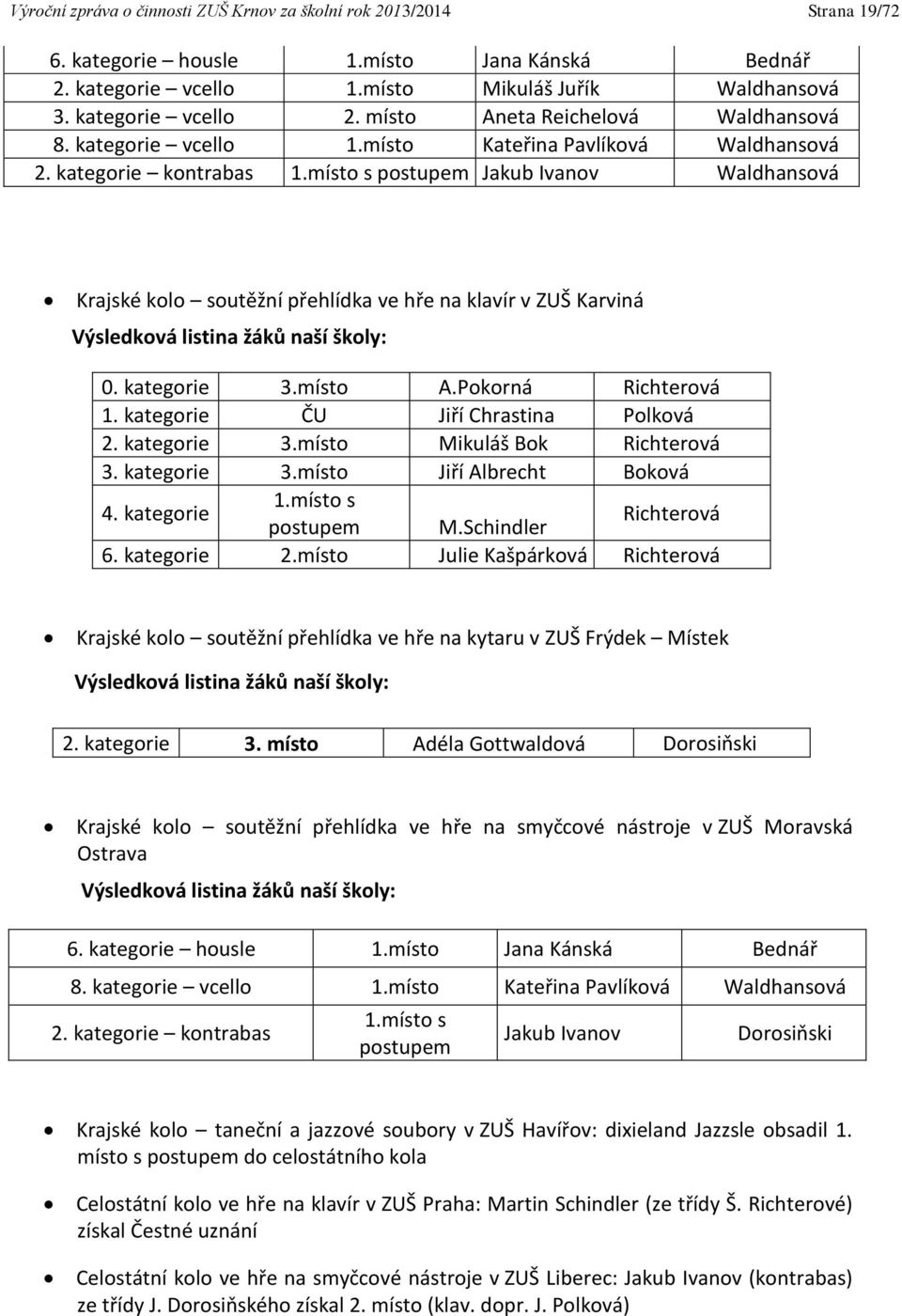 místo s postupem Jakub Ivanov Waldhansová Krajské kolo soutěžní přehlídka ve hře na klavír v ZUŠ Karviná Výsledková listina žáků naší školy: 0. kategorie 3.místo A.Pokorná Richterová 1.