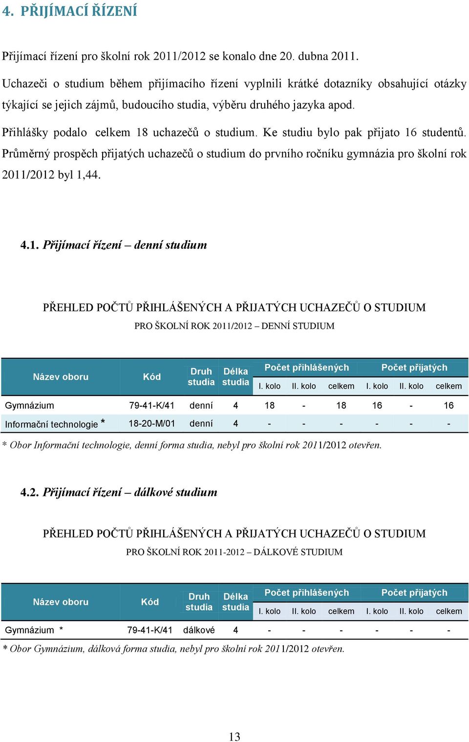 Přihlášky podalo celkem 18 uchazečů o studium. Ke studiu bylo pak přijato 16 studentů. Průměrný prospěch přijatých uchazečů o studium do prvního ročníku gymnázia pro školní rok 2011/2012 byl 1,44. 4.