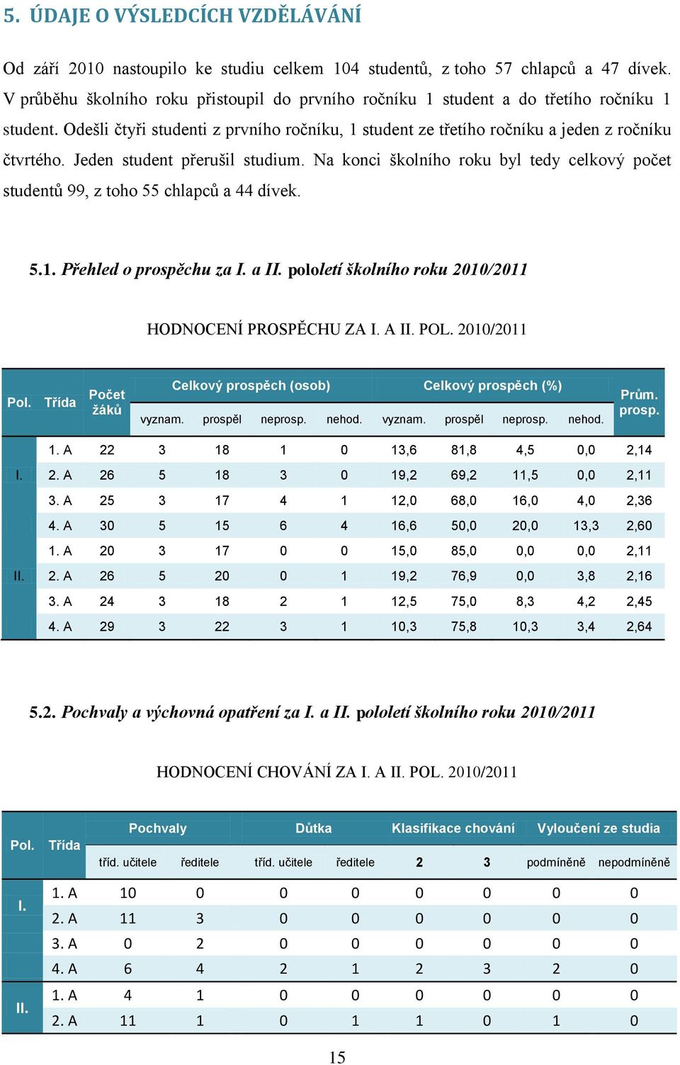 Jeden student přerušil studium. Na konci školního roku byl tedy celkový počet studentů 99, z toho 55 chlapců a 44 dívek. 5.1. Přehled o prospěchu za I. a II.