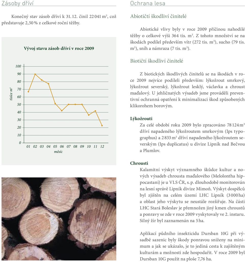 Z tohoto množství se na škodách podílel především vítr (272 tis. m 3 ),