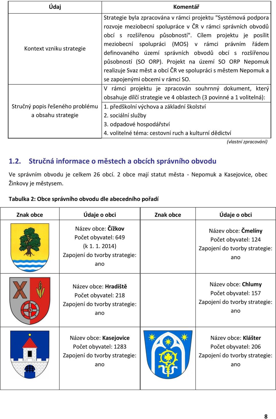 Projekt na území SO ORP Nepomuk realizuje Svaz měst a obcí ČR ve spolupráci s městem Nepomuk a se zapojenými obcemi v rámci SO.