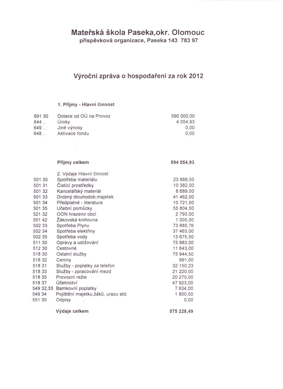 51830 51832 51831 51833 51835 51837 54932,33 54934 551 30 2. Výdaje Hlavní činnost Spotřeba materiálu Čistící prostředky Kancelářský materiál Drobný dlouhodob.