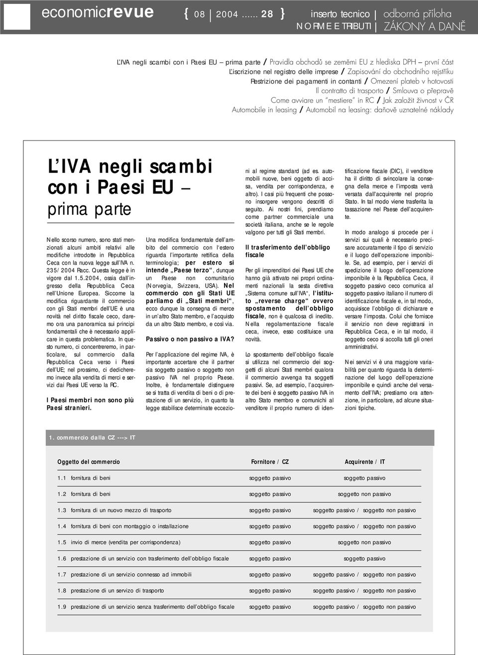 delle imprese / Zapisování do obchodního rejstříku Restrizione dei pagamenti in contanti / Omezení plateb v hotovosti Il contratto di trasporto / Smlouva o přepravě Come avviare un mestiere in RC /