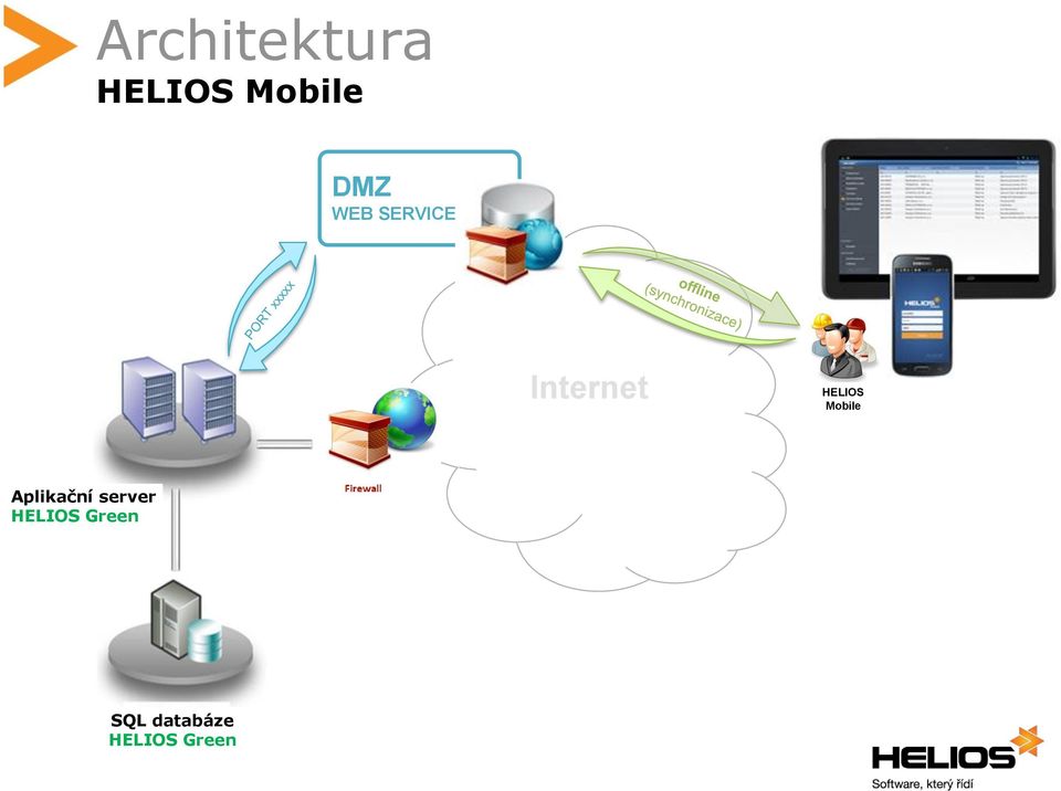 Mobile Aplikační server HELIOS