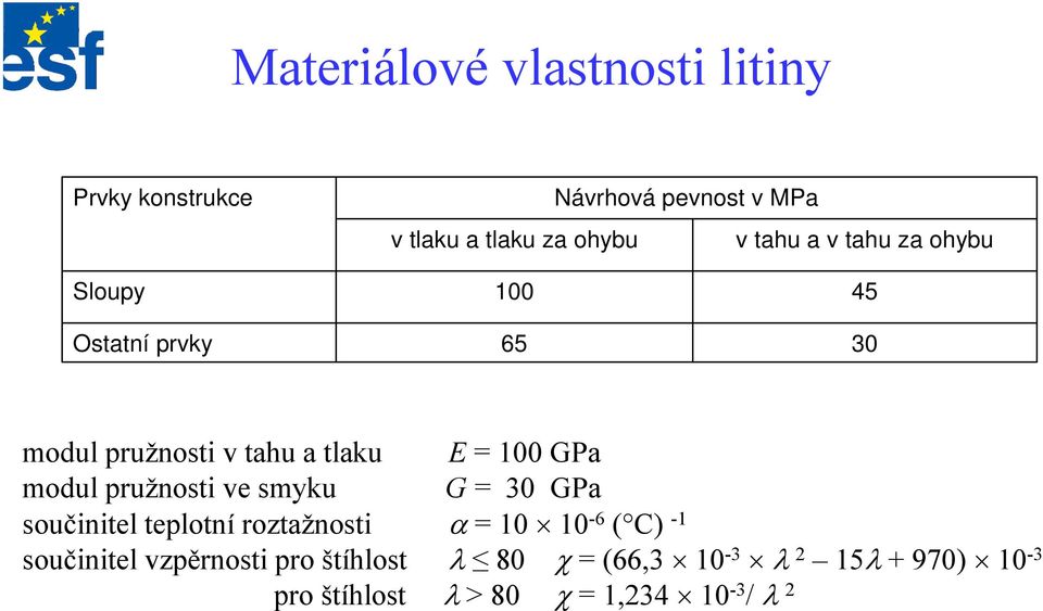 modul pružnosti ve smyku G = 30 GPa součinitel teplotní roztažnosti α = 10 10 6 ( C) 1 součinitel