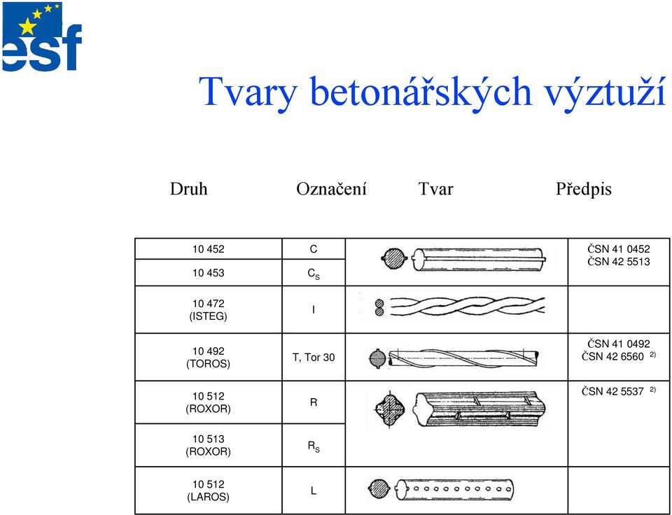 492 (TOROS) I T, Tor 30 ČSN 41 0492 ČSN 42 6560 2) 10 512
