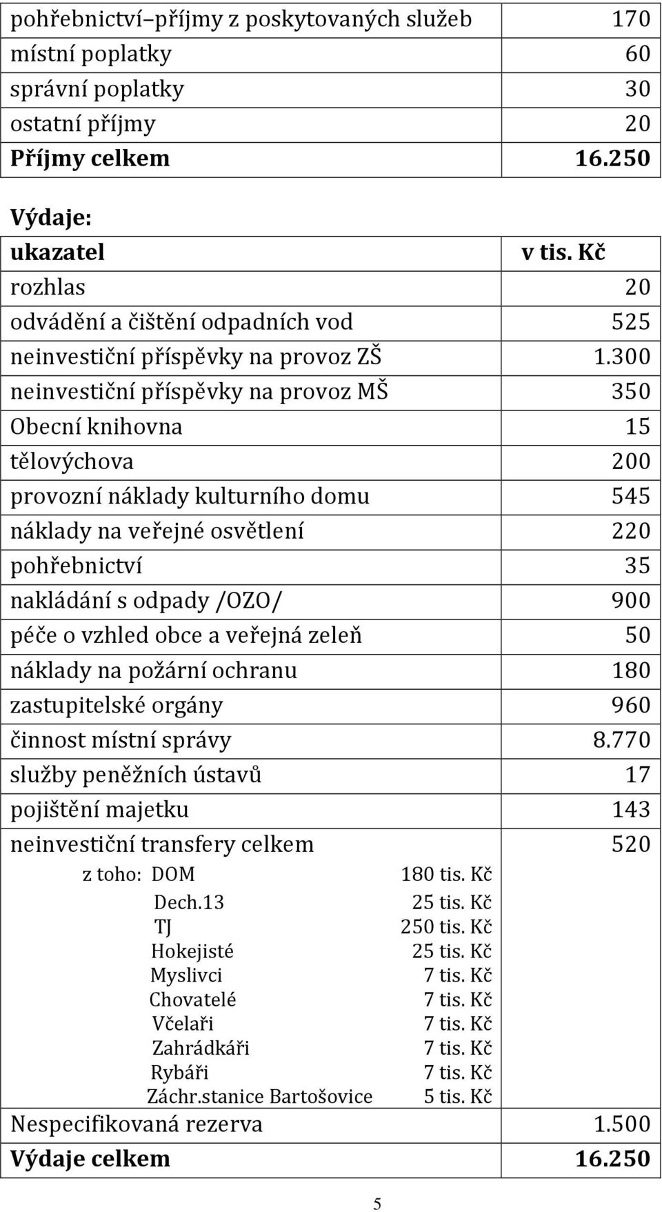 300 neinvestiční příspěvky na provoz MŠ 350 Obecní knihovna 15 tělovýchova 200 provozní náklady kulturního domu 545 náklady na veřejné osvětlení 220 pohřebnictví 35 nakládání s odpady /OZO/ 900 péče