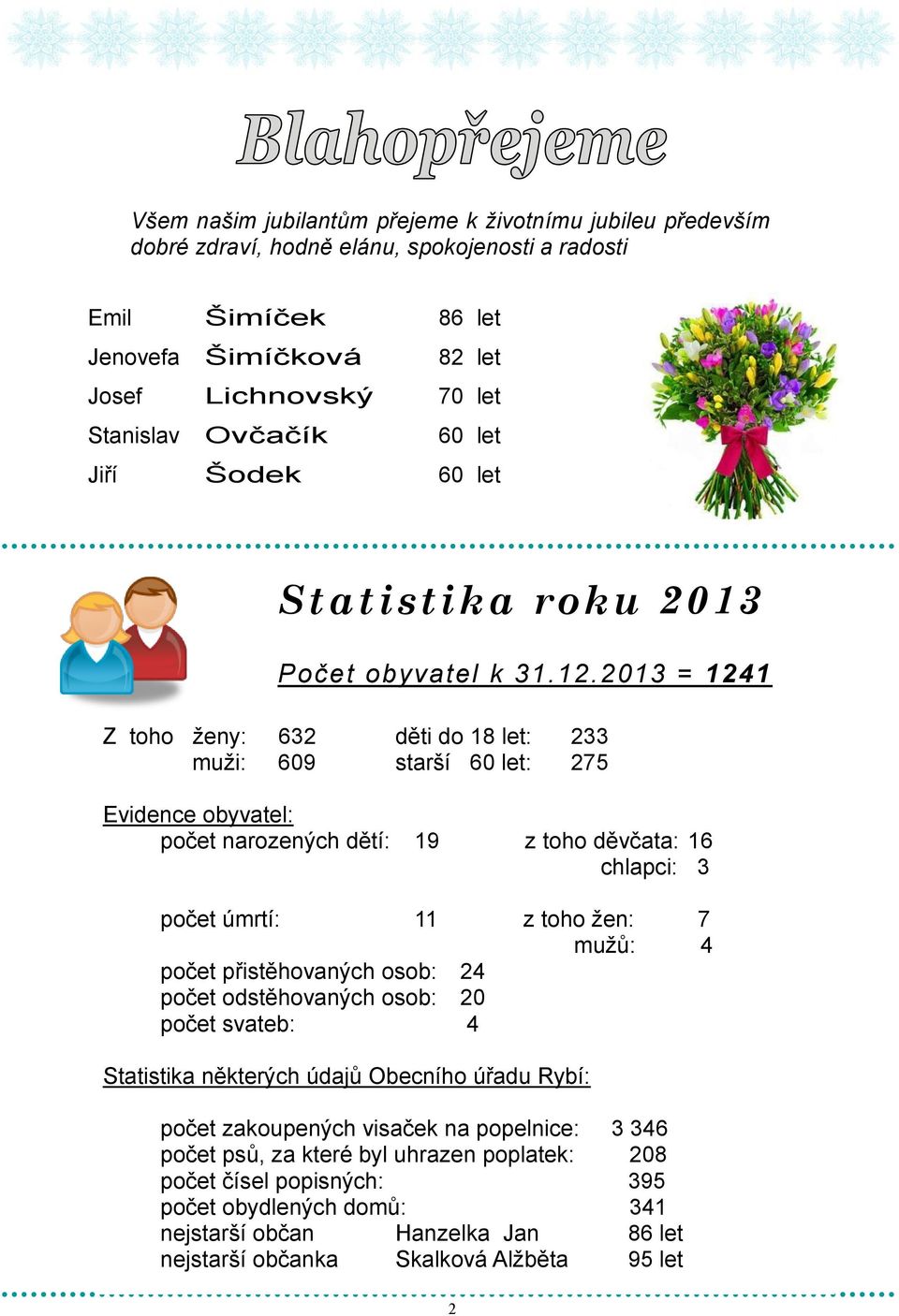 2013 = 1241 Z toho ženy: 632 děti do 18 let: 233 muži: 609 starší 60 let: 275 Evidence obyvatel: počet narozených dětí: 19 z toho děvčata: 16 chlapci: 3 počet úmrtí: 11 z toho žen: 7 mužů: 4 počet