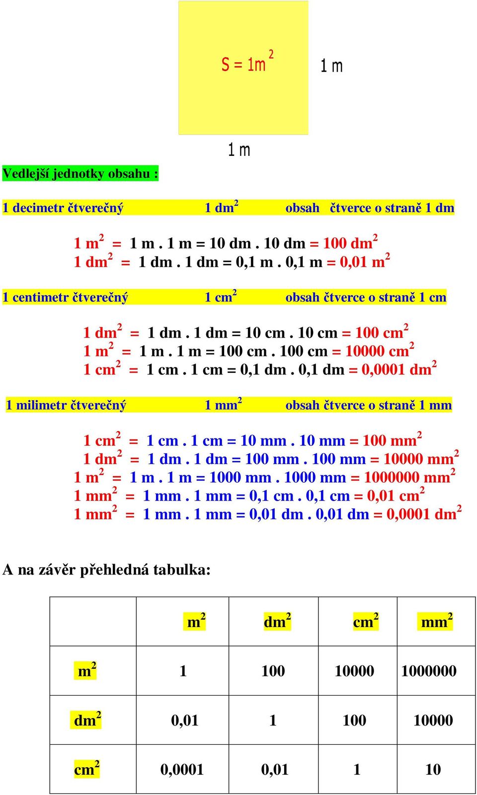 0,1 dm = 0,0001 dm 1 milimetr terený 1 mm sh terce strn 1 mm 1 = 1. 1 = 10 mm. 10 mm = 100 mm 1 dm = 1 dm. 1 dm = 100 mm. 100 mm = 10000 mm 1 m = 1 m.