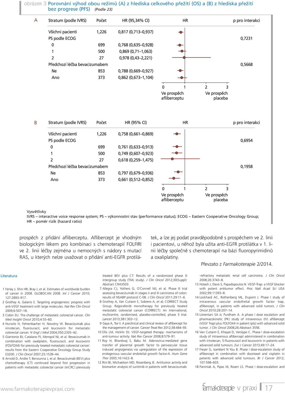 Aflibercept je vhodným biologickým lékem pro kombinaci s chemoterapií FOLFIRI ve 2.