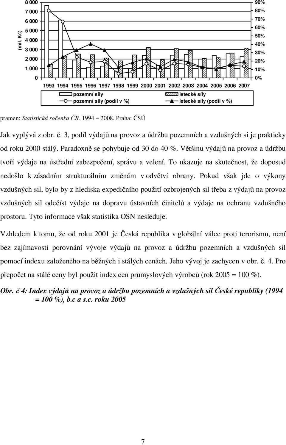 3, podíl výdajů na provoz a údržbu pozemních a vzdušných si je prakticky od roku 2000 stálý. Paradoxně se pohybuje od 30 do 40 %.