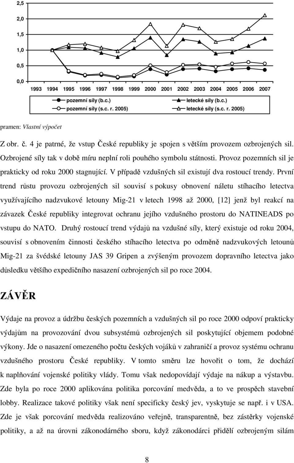 Provoz pozemních sil je prakticky od roku 2000 stagnující. V případě vzdušných sil existují dva rostoucí trendy.