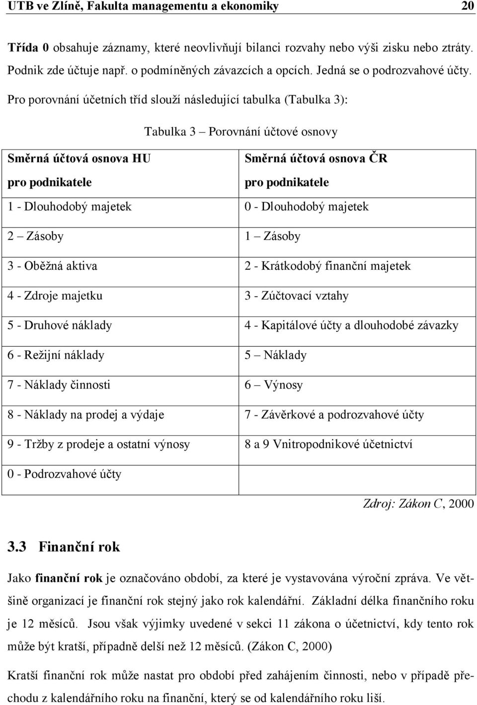 Pro porovnání účetních tříd slouží následující tabulka (Tabulka 3): Tabulka 3 Porovnání účtové osnovy Směrná účtová osnova HU pro podnikatele Směrná účtová osnova ČR pro podnikatele 1 - Dlouhodobý