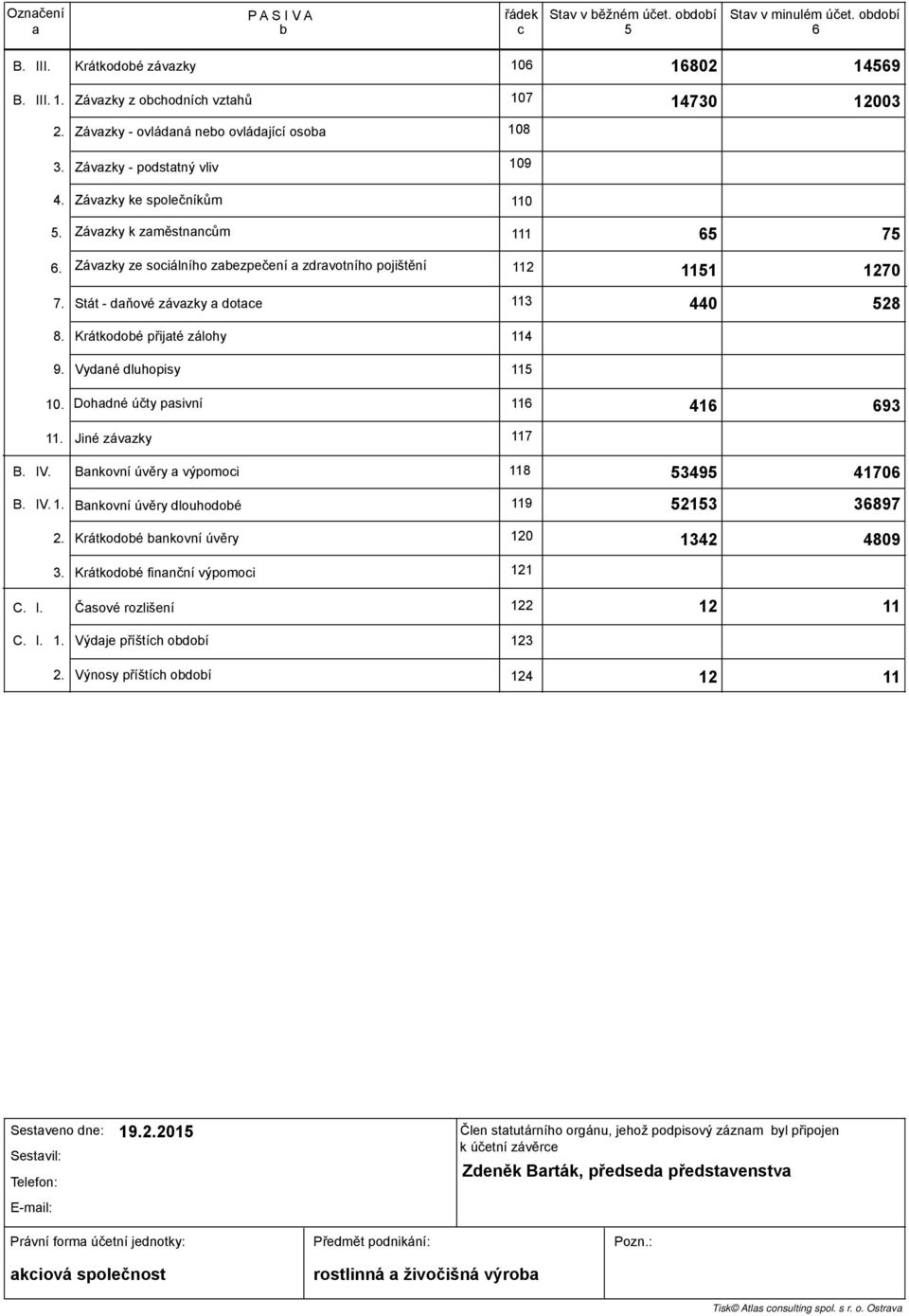 zezpečení zdrvotního pojištění 7 Stát - dňové závzky dote 3 44 8 8. Krátkodoé přijté zálohy 4 9. Vydné dluhopisy. Dohdné účty psivní 6 46 693 Jiné závzky IV. Bnkovní úvěry výpomoi IV.