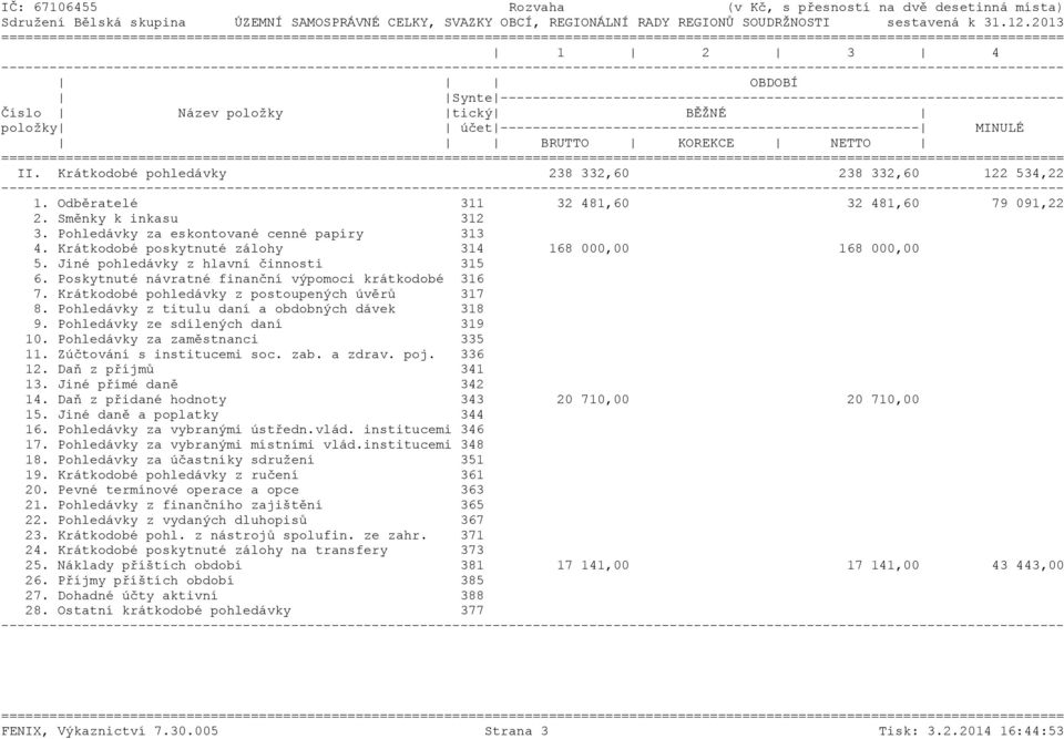 ======= II. Krátkodobé pohledávky 238 332,60 238 332,60 122 534,22 1. Odběratelé 311 32 481,60 32 481,60 79 091,22 2. Směnky k inkasu 312 3. Pohledávky za eskontované cenné papíry 313 4.