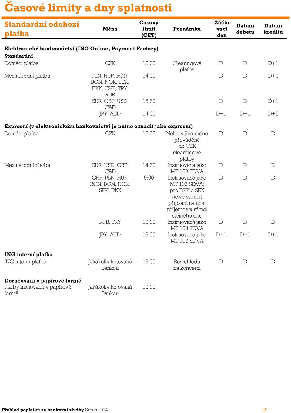Expresní (v elektronickém bankovnictví je nutno označit jako expresní) Domácí platba CZK 12:00 Nebo v jiné měně převáděné do CZK clearingové platby Mezinárodní platba EUR, USD, GBP, 14:30 Instruovaná