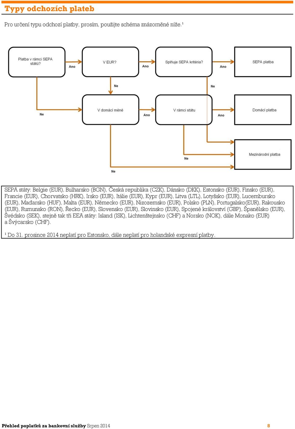 Lotyšsko (EUR), Lucembursko (EUR), Maďarsko (HUF), Malta (EUR), Německo (EUR), Nizozemsko (EUR), Polsko (PLN), Portugalsko(EUR), Rakousko (EUR), Rumunsko (RON), Řecko (EUR), Slovensko (EUR),