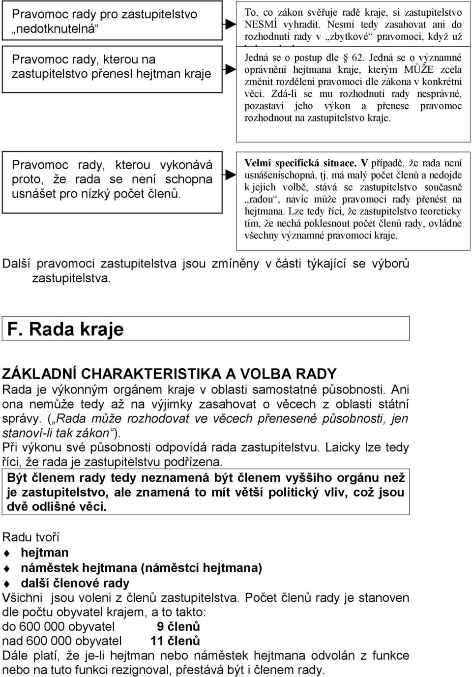 Jedná se o významné oprávnění hejtmana kraje, kterým MŮŽE zcela změnit rozdělení pravomoci dle zákona v konkrétní věci.