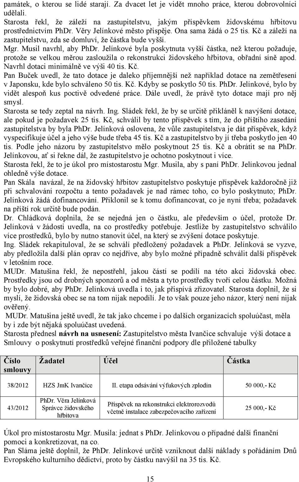 Kč a záleží na zastupitelstvu, zda se domluví, že částka bude vyšší. Mgr. Musil navrhl, aby PhDr.