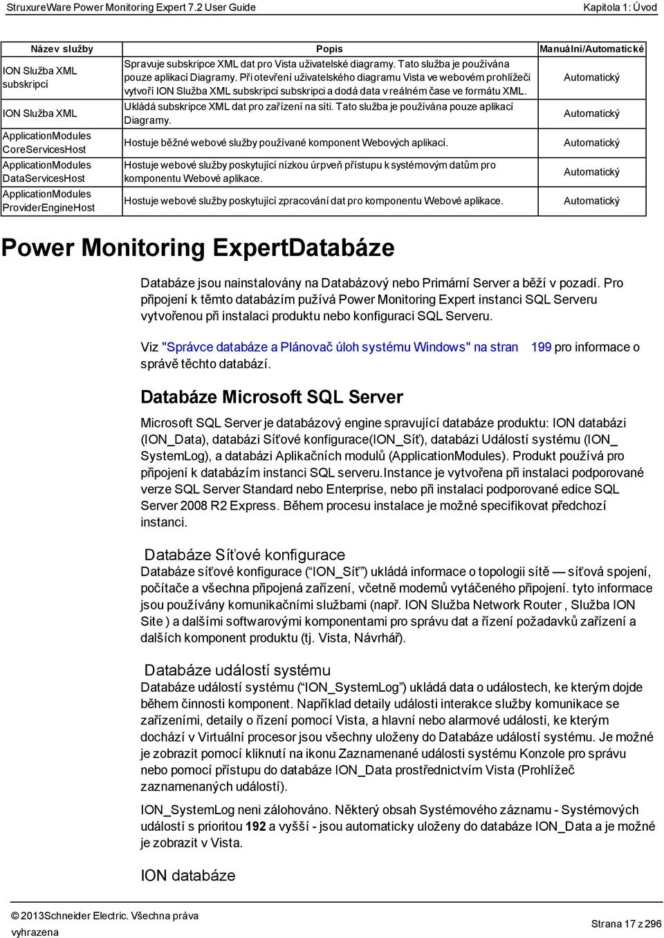 ApplicationModules ProviderEngineHost Spravuje subskripce XML dat pro Vista uživatelské diagramy. Tato služba je používána pouze aplikací Diagramy.