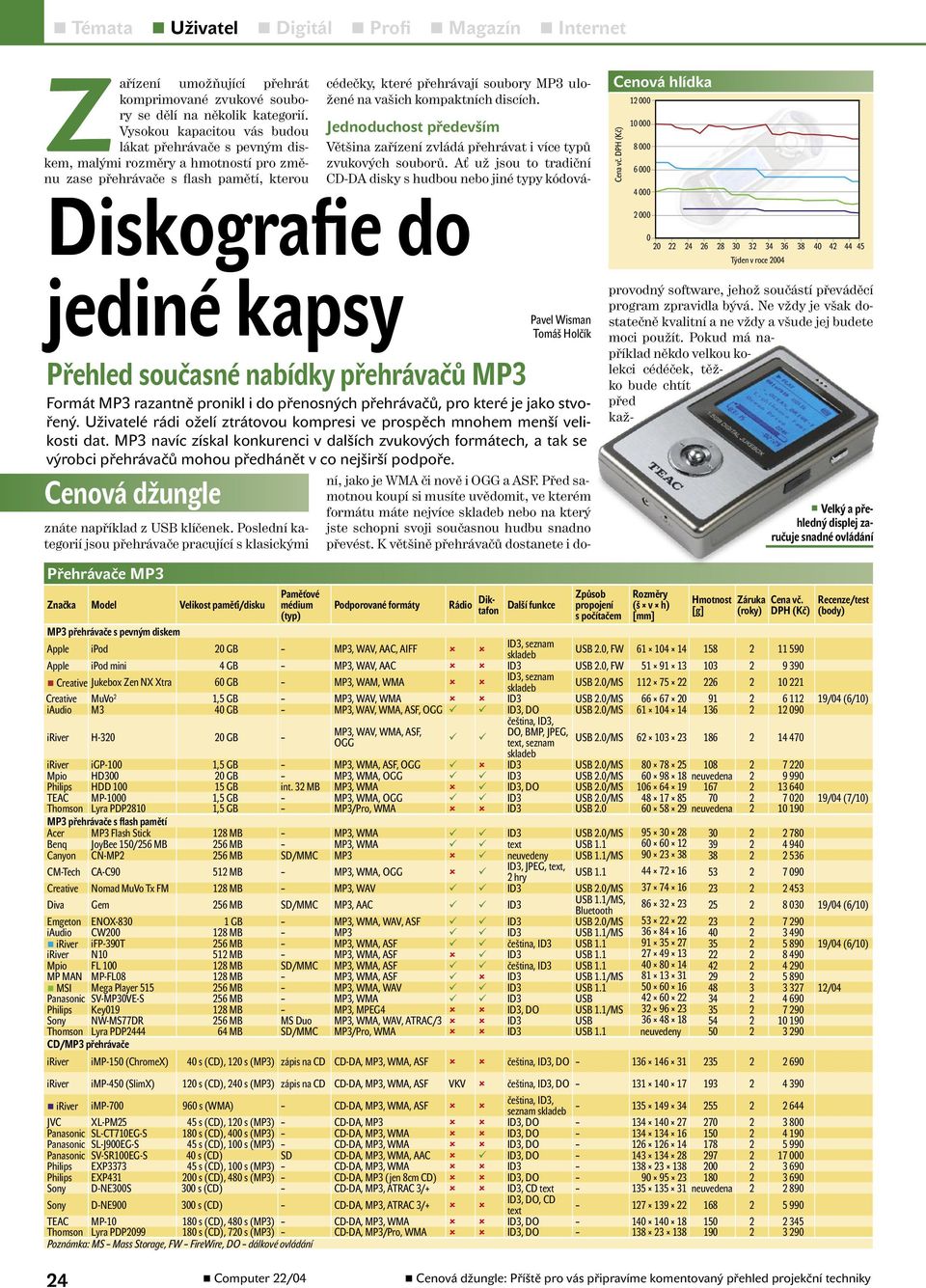 Poslední kategorií jsou přehrávače pracující s klasickými cédečky, které přehrávají soubory MP3 uložené na vašich kompaktních discích.