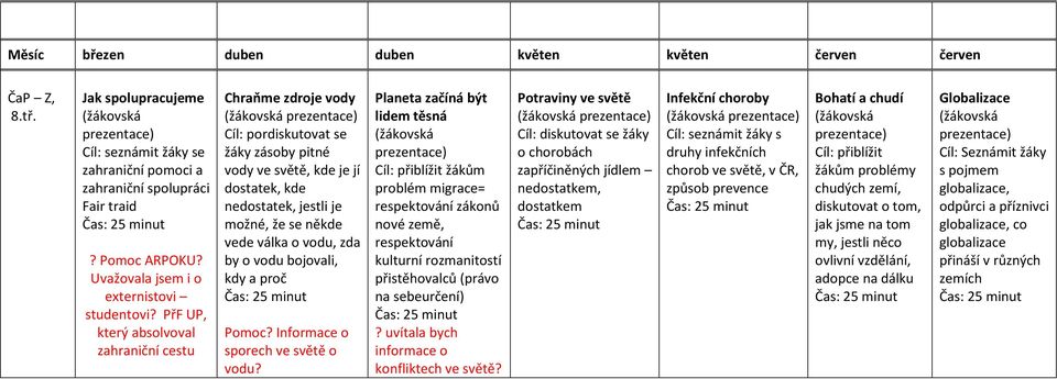 PřF UP, který absolvoval zahraniční cestu Chraňme zdroje vody (žákovská prezentace) Cíl: pordiskutovat se žáky zásoby pitné vody ve světě, kde je jí dostatek, kde nedostatek, jestli je možné, že se