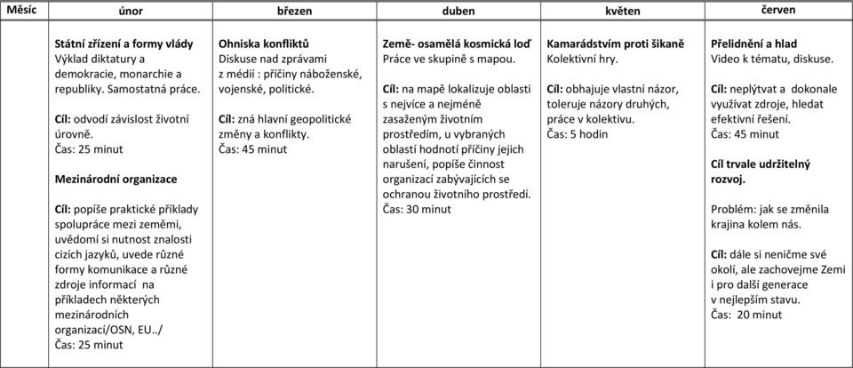 mezinárodních organizací/osn, EU../ Ohniska konfliktů Diskuse nad zprávami z médií : příčiny náboženské, vojenské, politické. Cíl: zná hlavní geopolitické změny a konflikty.