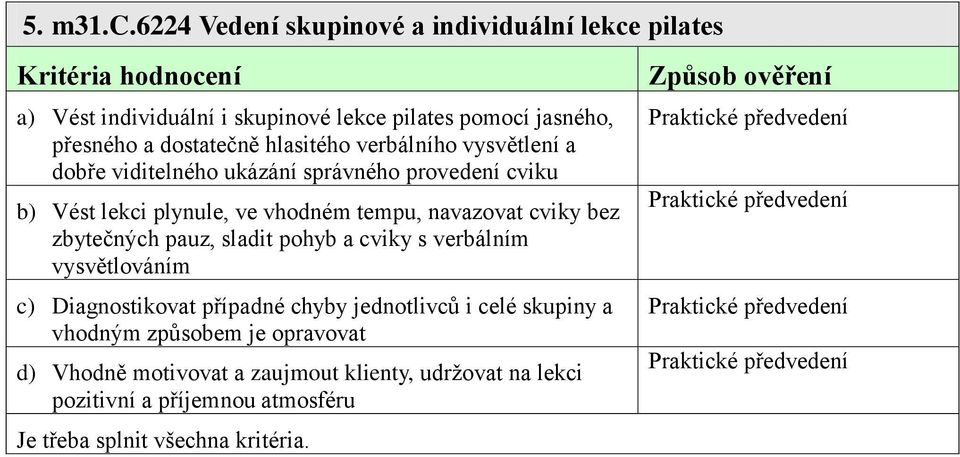 hlasitého verbálního vysvětlení a dobře viditelného ukázání správného provedení cviku b) Vést lekci plynule, ve vhodném tempu,